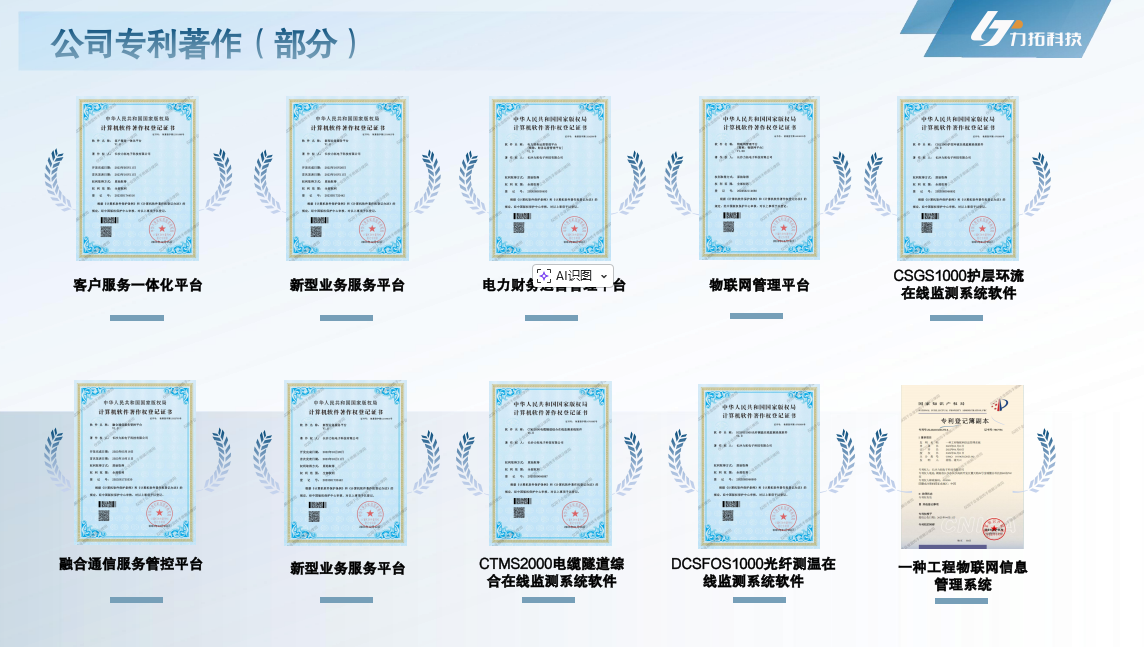 公司專利著作（部分）